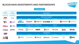 28
BLOCKCHAIN INVESTMENTS AND PARTNERSHIPS
Animoca Brands
Games/
Licenses
Group
Companies
INVESTMENTS
T S B
HEALTH
Sky Mavis Dapper Lucid Sight Moonrealm
DISTRIBUTION & MARKETPLACE
Dapp OpenSea Wax
DecentralandExperimental
BLOCKCHAIN GAMING
PARTNERSHIP
Helix DatumHarmonyutu
Azarus
Lympo OST BitskiLCX AG
Musicoin Likecoin National Carrier Exchange
 