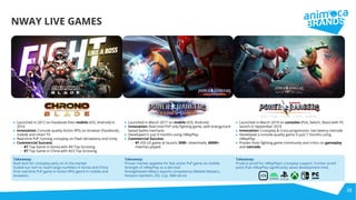 38
NWAY LIVE GAMES
● Launched in 2012 on Facebook then mobile (iOS, Android) in
2014
● Innovation: Console quality Action RPG on browser (Facebook),
mobile and smart TV
● Real-time PvP running crossplay on Flash (browsers) and Unity
● Commercial Success:
○ #1 Top Game in Korea with #4 Top Grossing
○ #7 Top Game in China with #23 Top Grossing
● Launched in March 2017 on mobile (iOS, Android)
● Innovation: Real-time PvP only ﬁghting game, with energy/card
based battle mechanic
● Developed in just 9 months using nWayPlay
● Commercial Success:
○ #1 iOS US game at launch; 50M+ downloads; 600M+
matches played
● Launched in March 2019 on consoles (PS4, Switch, Xbox) with PC
launch in September 2019
● Innovation: Crossplay & cross-progression, low latency netcode
● Developed a console-quality game in just 7 months using
nWayPlay
● Praises from ﬁghting game community and critics on gameplay
and netcode.
Takeaway:
Built tech for crossplay early on in the market
Scaled our tech to reach large numbers in Korea and China
First real-time PvP game in Action RPG genre in mobile and
browsers
Takeaway:
Proven market appetite for fast action PvP game on mobile
Strength of nWayPlay as a dev tool
Strengthened nWay’s esports competence (Mobile Masters,
Amazon GameOn, ESL Cup, NBA tie-in)
Takeaway:
Product proof for nWayPlay’s crossplay support. Further proof
point that nWayPlay signiﬁcantly saves development time.
 