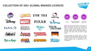 42
COLLECTION OF 325+ GLOBAL BRANDS LICENCES
Quidd has the world’s largest assortment of
digital collectibles licences and partnerships
(over 325 brands) featuring the world’s top
content owners across multiple verticals -
partners include Disney, Marvel, HBO (Game of
Thrones), CBS (Star Trek) and NBA, among
others
To date, Quidd has issued over 2.1 billion
individually-serialized digital collectibles to over
7 million unique users. During every second,
Quidd processes over 6 transactions in its
marketplace.
325+
Brands
2.1B 7M+
Individually-serialized
digital collectibles
Cumulative
unique users
 