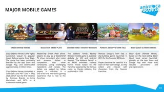 CRAZY DEFENSE HEROES MasterChef: DREAM PLATE ADDAMS FAMILY: MYSTERY MANSION PEANUTS: SNOOPY’S TOWN TALE BEAST QUEST ULTIMATE HEROES
Crazy Defense Heroes is the highly
successful sequel to popular
tower defense game Crazy Kings.
The game has been constantly
featured by the App Store and
Google Play, and downloaded
approximately 2 million times.
Crazy Defense Heroes completed a
collectible card NFT sale in May
2020, which was the ﬁrst initiative
by Animoca Brands to bring
blockchain and NFTs to a
traditional mobile game.
MasterChef: Dream Plate allows
players to play as a MasterChef
TV show contestant who cooks
and presents dishes in
competition with other
contestants, using challenging
ingredients and recipes. The
dishes are judged by fellow
players in real-time, in a
one-of-its-kind interactive gaming
experience that is new to the
franchise.
The Addams Family Mystery
Mansion mobile game is available
globally for iOS and Android
devices. “The Addams Family” is
an MGM animated comedy
horror movie based on the
franchise spawned by the famous
comic by Charles Addams, ﬁrst
published in 1938.
Peanuts: Snoopy's Town Tale, a
city-building game launched in
2015 for the Peanuts 3D Movie.
Players become the 'new kid' in a
town of their own design, as they
collect and interact with
characters from the Peanuts
franchise.
Beast Quest Ultimate Heroes,
based on the best-selling Beast
Quest book series, launched
globally on the App Store and
Google Play with more than
560,000 pre-orders and
pre-registrations
44
MAJOR MOBILE GAMES
 