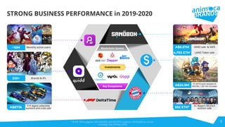 STRONG BUSINESS PERFORMANCE in 2019-2020
5
LAND Token sale4,793 ETH*
FY 2019 Cash receipts of
$24.9m, 1.8x YoY increaseA$24.9M
FC Bayern Munich
auction sale592 ETH*
Monthly active users~10M
Brands & IPs325+
F1® digital collectible
auctions and crate saleA$873k
*4,793 ETH is approx. A$1,543,000, and 592 ETH is approx. A$190,000 at current
exchange rate (28 May 2020)
Blockchain Games
Investments
Key Ecosystems
A$6.57M SAND sale & SAFE
 