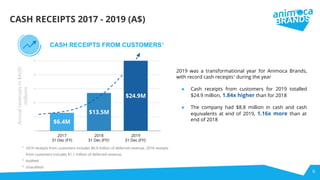 CASH RECEIPTS 2017 - 2019 (A$)
2017
31 Dec (FY)
$13.5M
2019
31 Dec (FY)³
CASH RECEIPTS FROM CUSTOMERS¹
2019 was a transformational year for Animoca Brands,
with record cash receipts¹ during the year
● Cash receipts from customers for 2019 totalled
$24.9 million, 1.84x higher than for 2018
● The company had $8.8 million in cash and cash
equivalents at end of 2019, 1.16x more than at
end of 2018
Annualrevenuesin$AUD
millions
$6.4M
$24.9M
2018
31 Dec (FY)²
6
1.
2019 receipts from customers includes $6.9 million of deferred revenue. 2018 receipts
from customers includes $1.1 million of deferred revenue.
2.
Audited
3.
Unaudited
 