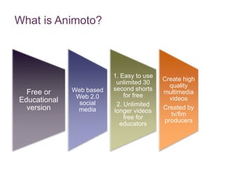 Animoto Examples