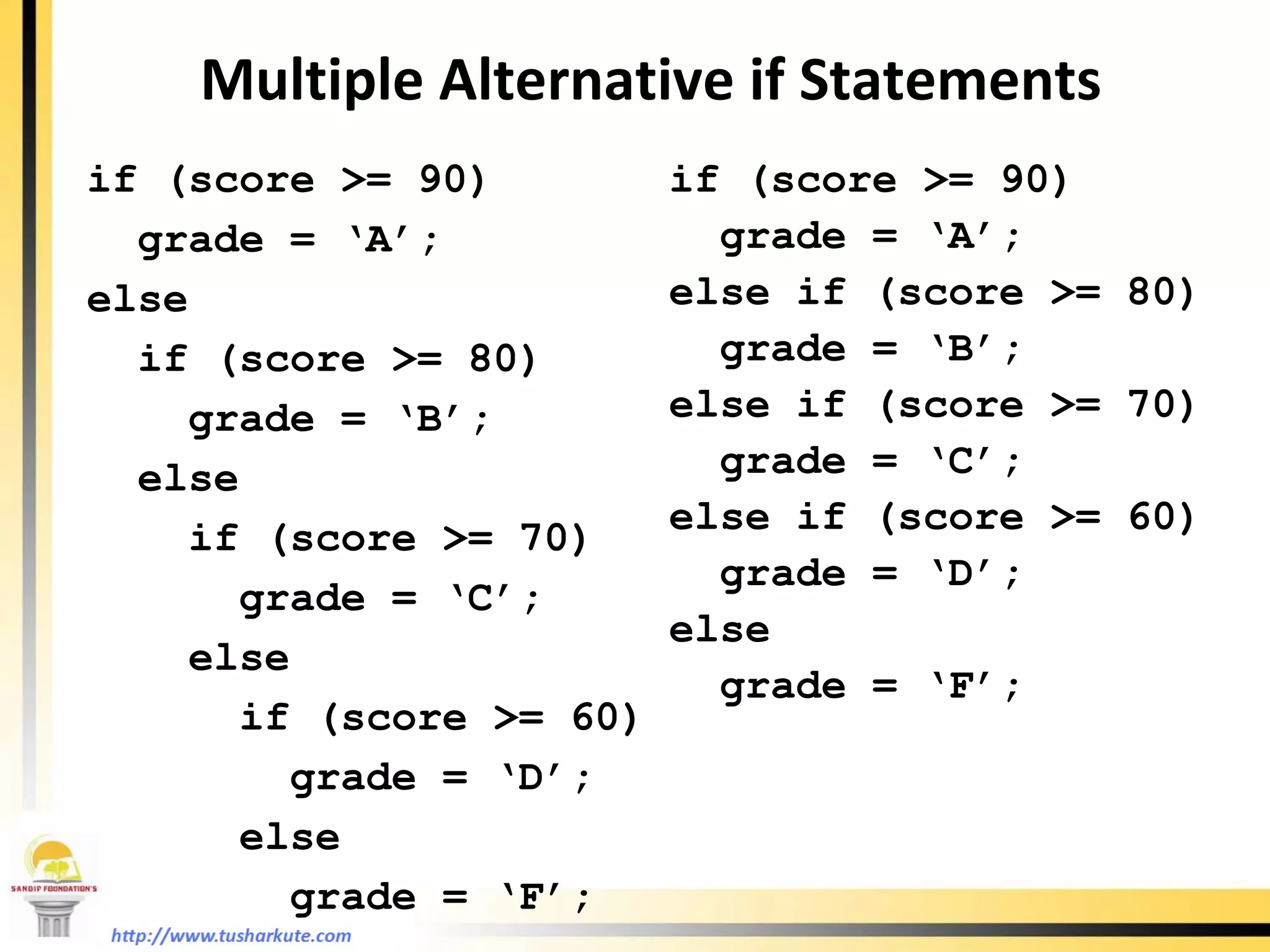 Multiple Alternative if Statements if (score >= 90) grade = ‘A’; else  if (score >= 80) grade = ‘B’; else  if (score >= 70)  grade = ‘C’; else  if (score >= 60) grade = ‘D’; else  grade = ‘F’; if (score >= 90) grade = ‘A’; else if (score >= 80) grade = ‘B’; else if (score >= 70)  grade = ‘C’; else if (score >= 60) grade = ‘D’; else  grade = ‘F’; 