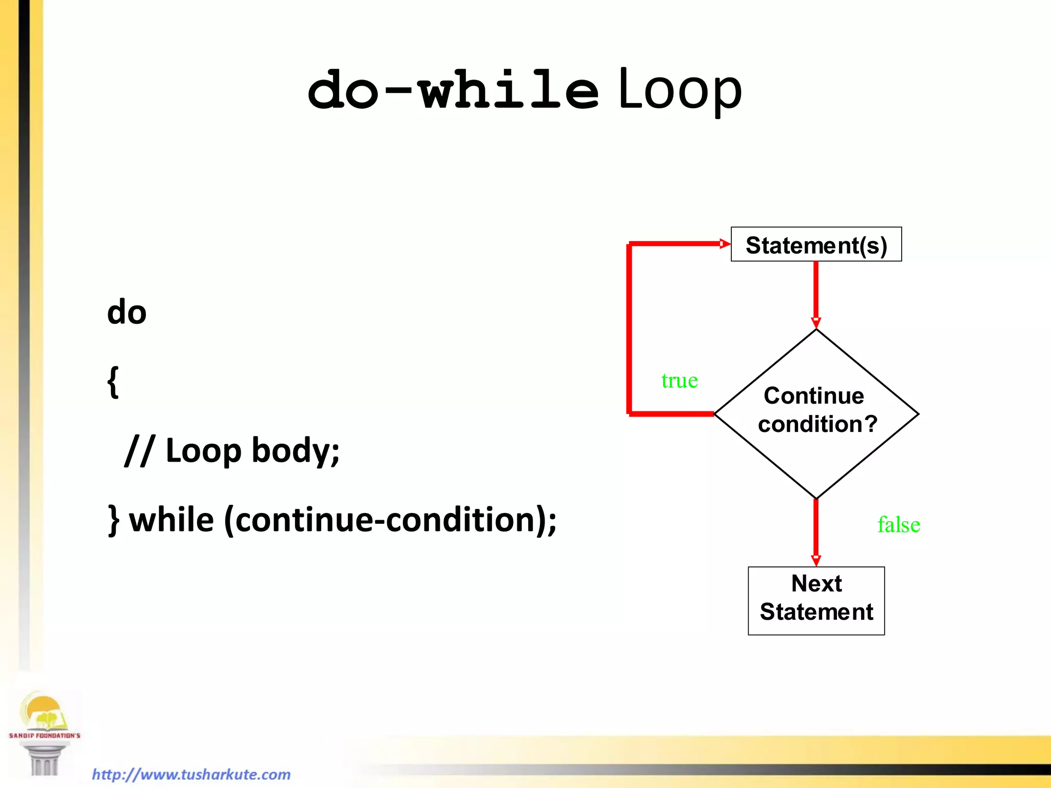 do-while  Loop do { // Loop body; } while (continue-condition); 