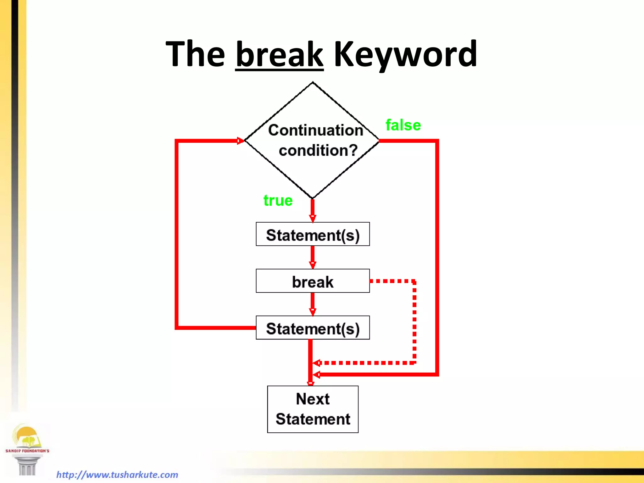 The  break  Keyword 