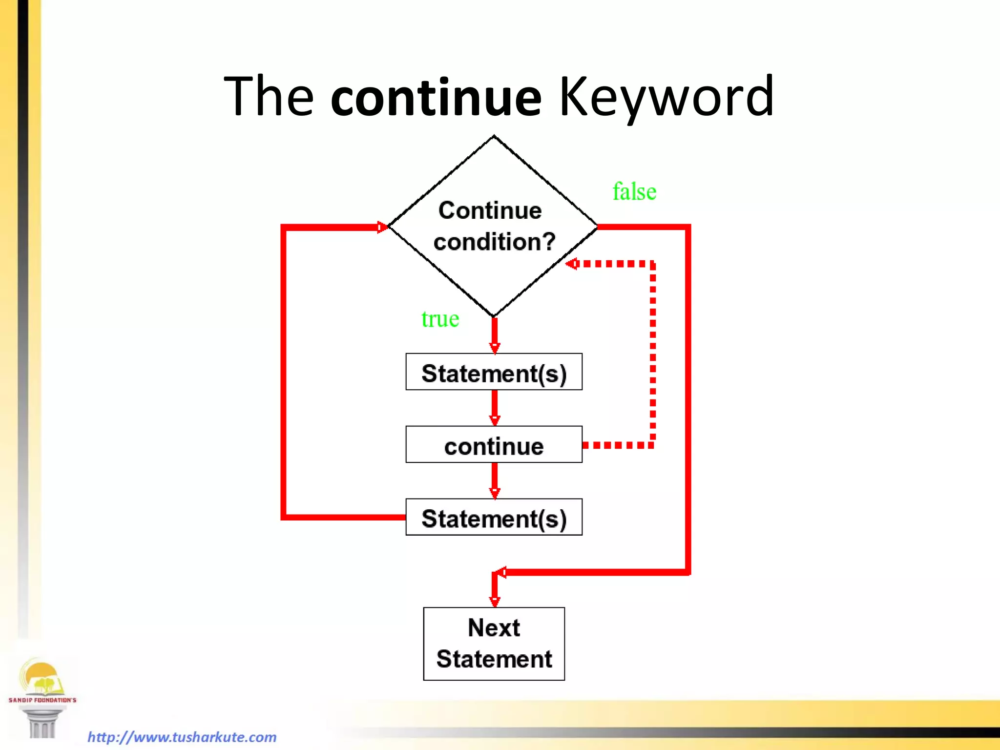 The  continue  Keyword 