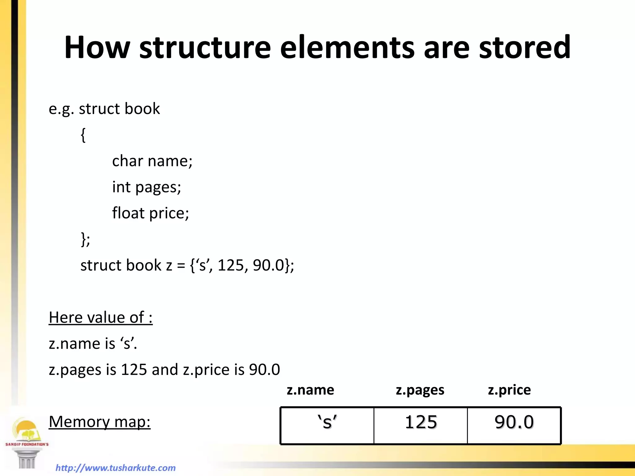 How structure elements are stored e.g. struct book { char name; int pages; float price; }; struct book z = {‘s’, 125, 90.0}; Here value of : z.name is ‘s’. z.pages is 125 and z.price is 90.0 Memory map: z.name  z.pages  z.price   ‘ s’ 125 90.0 