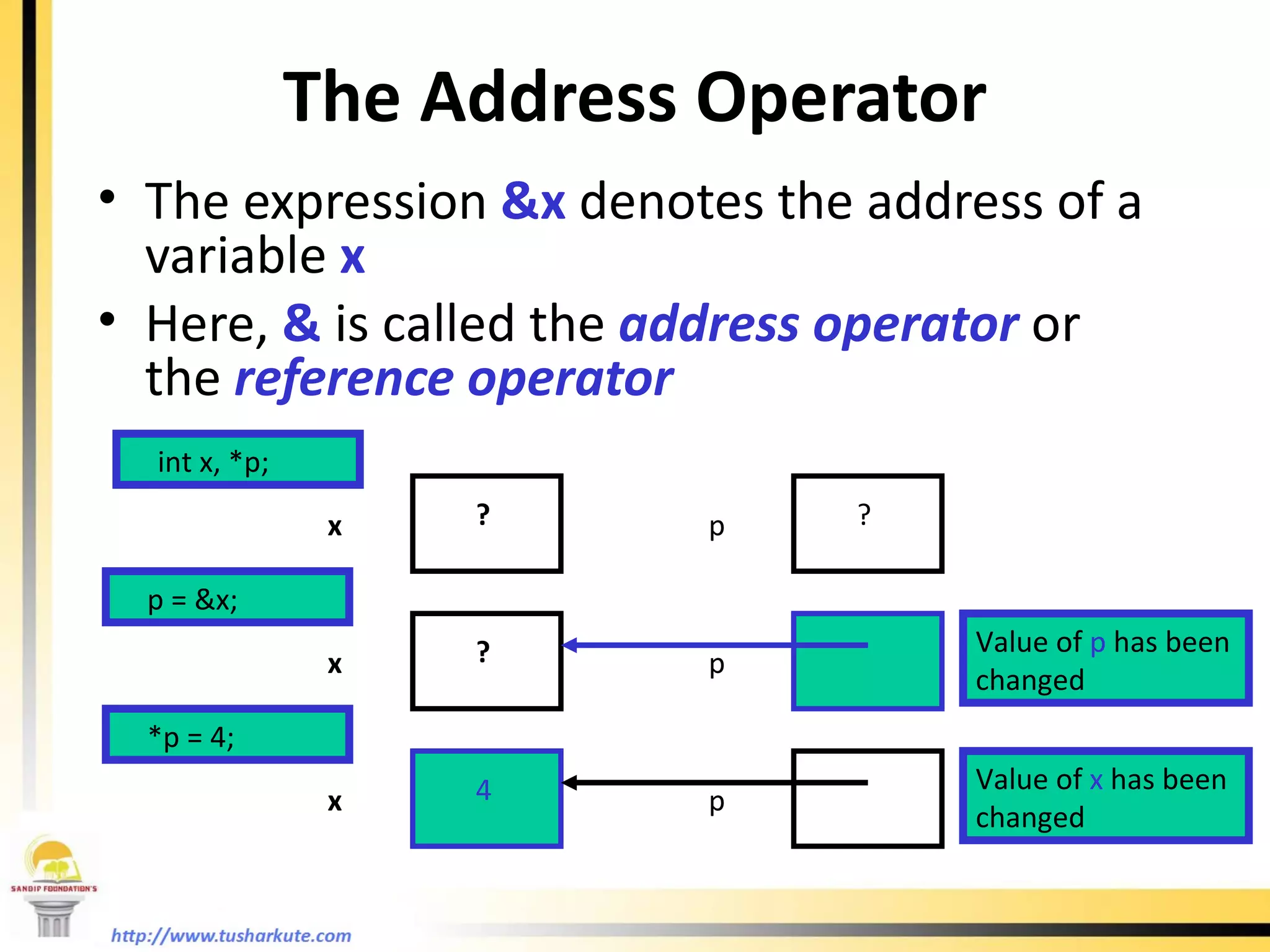 The Address Operator The expression  &x  denotes the address of a variable  x Here,  &  is called the  address operator  or the  reference operator int x, *p; p ? x ? p = &x; *p = 4; p x ? p x 4 Value of  x  has been changed Value of  p  has been changed 