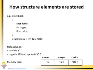 How structure elements are stored <ul><li>e.g. struct book </li></ul><ul><li>{ </li></ul><ul><li>char name; </li></ul><ul>...