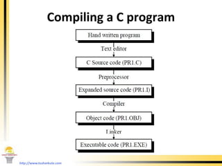 Compiling a C program 