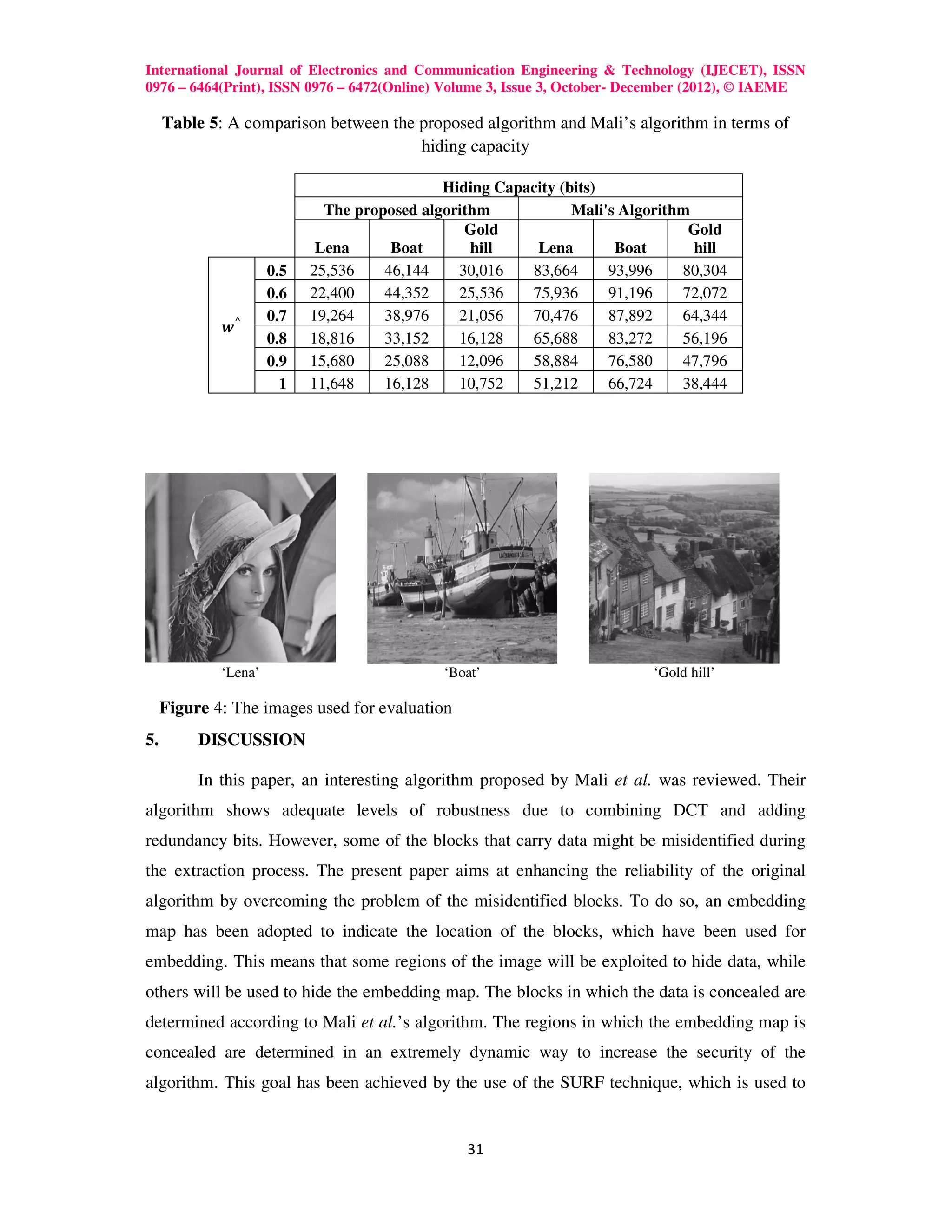International Journal of Electronics and Communication Engineering & Technology (IJECET), ISSN
0976 – 6464(Print), ISSN 0976 – 6472(Online) Volume 3, Issue 3, October- December (2012), © IAEME

     Table 5: A comparison between the proposed algorithm and Mali’s algorithm in terms of
                                       hiding capacity

                                              Hiding Capacity (bits)
                              The proposed algorithm            Mali's Algorithm
                                                 Gold                           Gold
                             Lena      Boat       hill    Lena        Boat       hill
                      0.5   25,536    46,144    30,016   83,664      93,996    80,304
                      0.6   22,400    44,352    25,536   75,936      91,196    72,072

             ࢝⌃
                      0.7   19,264    38,976    21,056   70,476      87,892    64,344
                      0.8   18,816    33,152    16,128   65,688      83,272    56,196
                      0.9   15,680    25,088    12,096   58,884      76,580    47,796
                        1   11,648    16,128    10,752   51,212      66,724    38,444




             ‘Lena’                           ‘Boat’                      ‘Gold hill’

     Figure 4: The images used for evaluation
5.        DISCUSSION

          In this paper, an interesting algorithm proposed by Mali et al. was reviewed. Their
algorithm shows adequate levels of robustness due to combining DCT and adding
redundancy bits. However, some of the blocks that carry data might be misidentified during
the extraction process. The present paper aims at enhancing the reliability of the original
algorithm by overcoming the problem of the misidentified blocks. To do so, an embedding
map has been adopted to indicate the location of the blocks, which have been used for
embedding. This means that some regions of the image will be exploited to hide data, while
others will be used to hide the embedding map. The blocks in which the data is concealed are
determined according to Mali et al.’s algorithm. The regions in which the embedding map is
concealed are determined in an extremely dynamic way to increase the security of the
algorithm. This goal has been achieved by the use of the SURF technique, which is used to


                                                 31
 