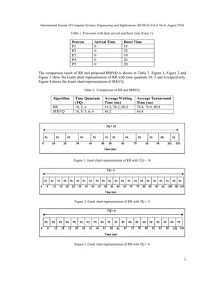 An Improved Round Robin CPU Scheduling Algorithm with Varying Time ...