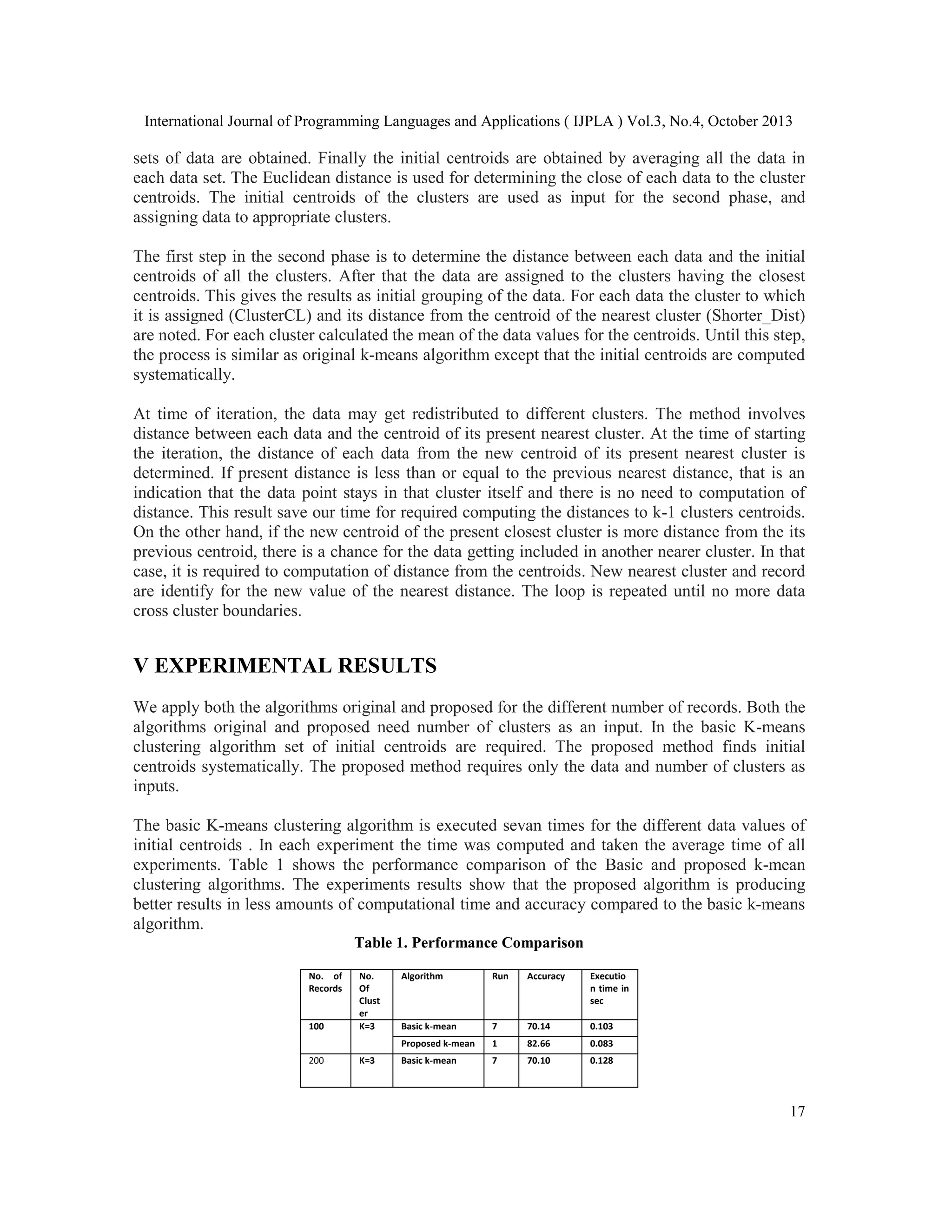 International Journal of Programming Languages and Applications ( IJPLA ) Vol.3, No.4, October 2013 sets of data are obtained. Finally the initial centroids are obtained by averaging all the data in each data set. The Euclidean distance is used for determining the close of each data to the cluster centroids. The initial centroids of the clusters are used as input for the second phase, and assigning data to appropriate clusters. The first step in the second phase is to determine the distance between each data and the initial centroids of all the clusters. After that the data are assigned to the clusters having the closest centroids. This gives the results as initial grouping of the data. For each data the cluster to which it is assigned (ClusterCL) and its distance from the centroid of the nearest cluster (Shorter_Dist) are noted. For each cluster calculated the mean of the data values for the centroids. Until this step, the process is similar as original k-means algorithm except that the initial centroids are computed systematically. At time of iteration, the data may get redistributed to different clusters. The method involves distance between each data and the centroid of its present nearest cluster. At the time of starting the iteration, the distance of each data from the new centroid of its present nearest cluster is determined. If present distance is less than or equal to the previous nearest distance, that is an indication that the data point stays in that cluster itself and there is no need to computation of distance. This result save our time for required computing the distances to k-1 clusters centroids. On the other hand, if the new centroid of the present closest cluster is more distance from the its previous centroid, there is a chance for the data getting included in another nearer cluster. In that case, it is required to computation of distance from the centroids. New nearest cluster and record are identify for the new value of the nearest distance. The loop is repeated until no more data cross cluster boundaries. V EXPERIMENTAL RESULTS We apply both the algorithms original and proposed for the different number of records. Both the algorithms original and proposed need number of clusters as an input. In the basic K-means clustering algorithm set of initial centroids are required. The proposed method finds initial centroids systematically. The proposed method requires only the data and number of clusters as inputs. The basic K-means clustering algorithm is executed sevan times for the different data values of initial centroids . In each experiment the time was computed and taken the average time of all experiments. Table 1 shows the performance comparison of the Basic and proposed k-mean clustering algorithms. The experiments results show that the proposed algorithm is producing better results in less amounts of computational time and accuracy compared to the basic k-means algorithm. Table 1. Performance Comparison No. of Records 200 K=3 Algorithm Run Accuracy Executio n time in sec Basic k-mean 7 70.14 0.103 Proposed k-mean 100 No. Of Clust er K=3 1 82.66 0.083 Basic k-mean 7 70.10 0.128 17 