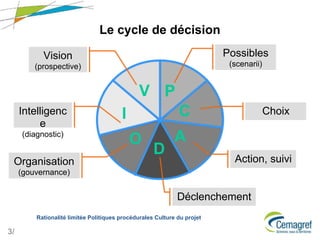 Le cycle de décision

           Vision                                                        Possibles
         (prospec...