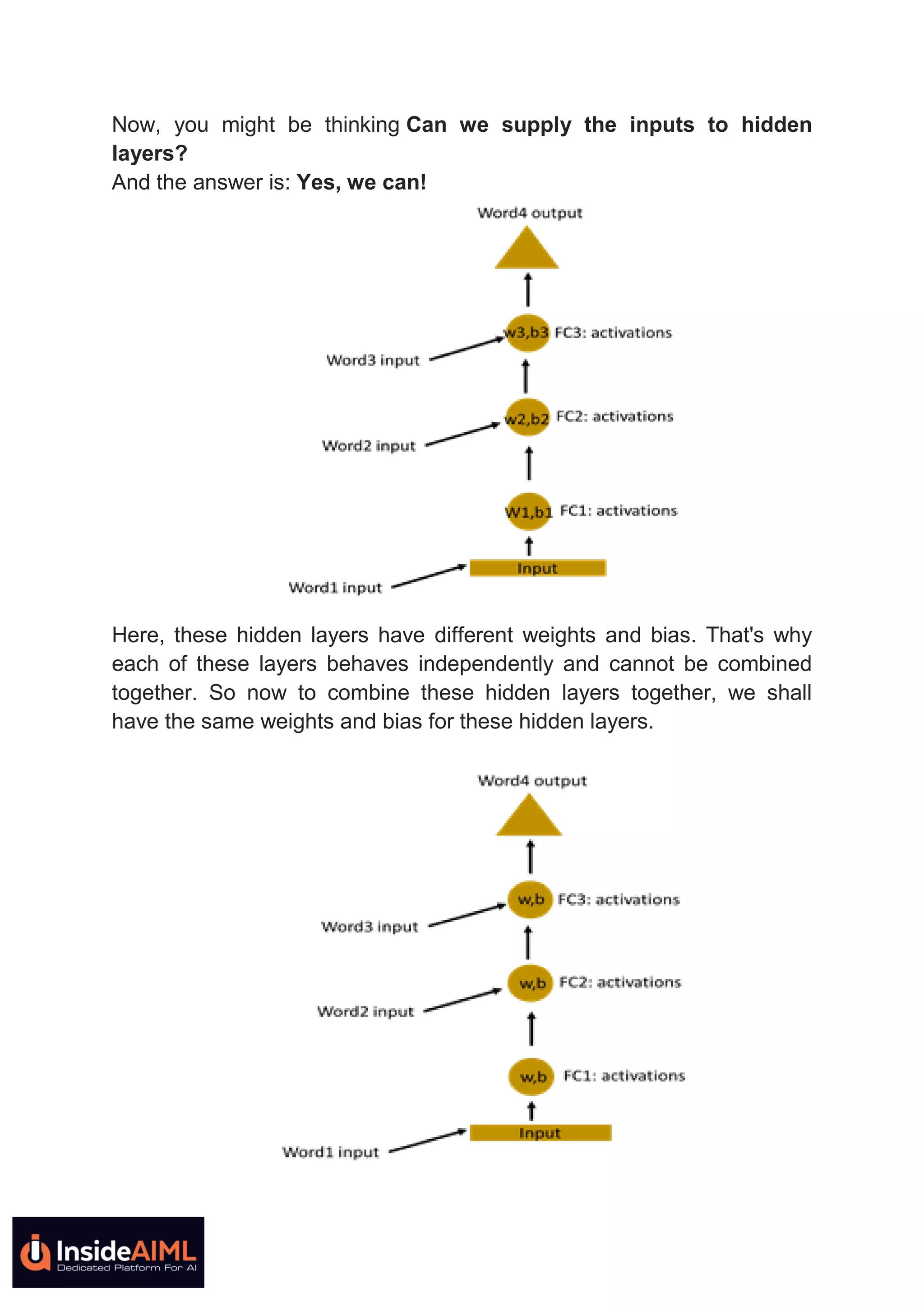 Now, you might be thinking Can we supply the inputs to hidden
layers?
And the answer is: Yes, we can!
Here, these hidden layers have different weights and bias. That's why
each of these layers behaves independently and cannot be combined
together. So now to combine these hidden layers together, we shall
have the same weights and bias for these hidden layers.
 