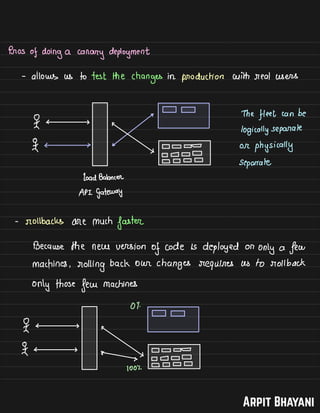 An in-depth introduction to Canary Deployments PDF.pdf