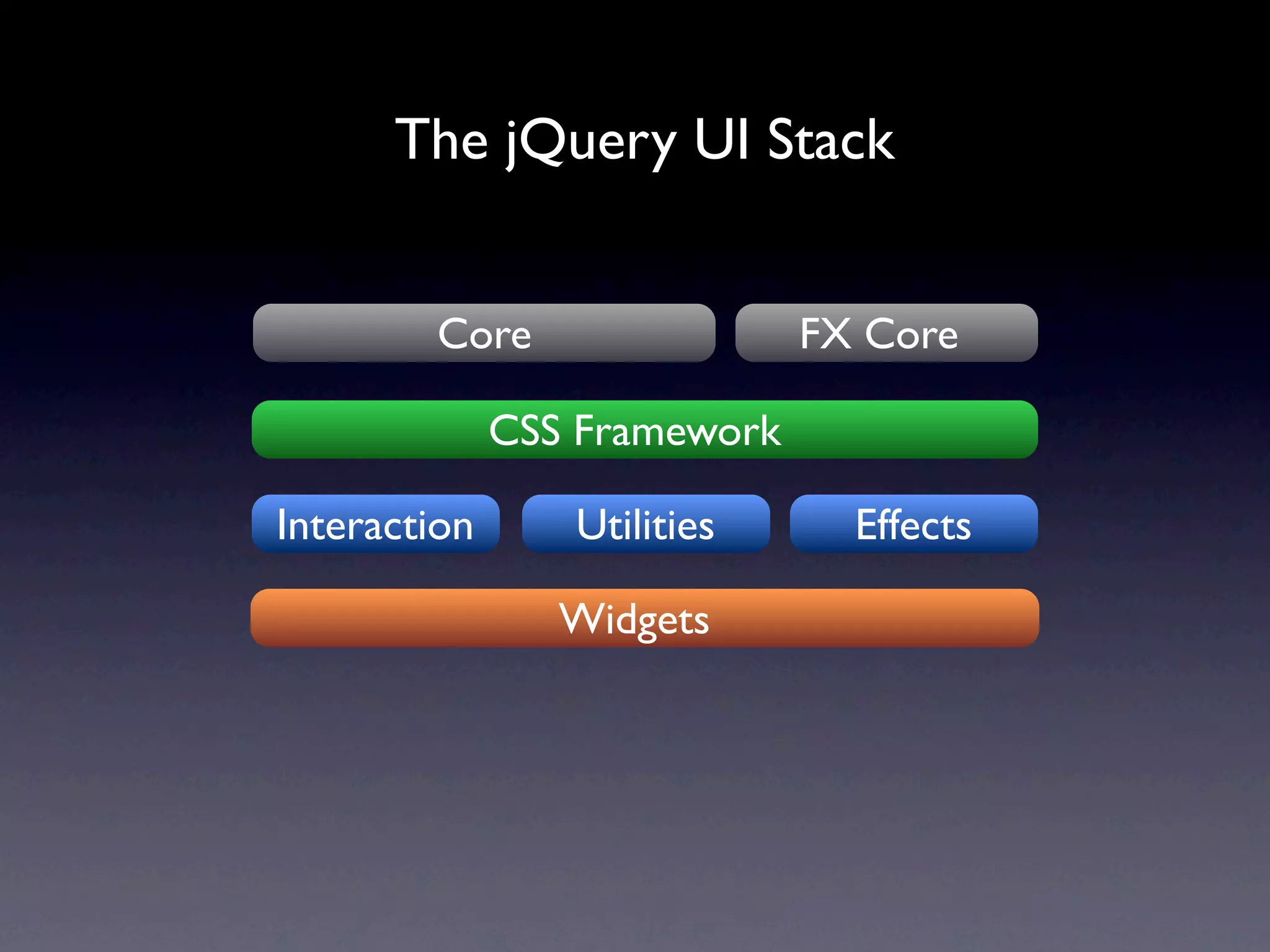 An in-depth look at jQuery UI