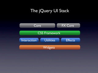 An in-depth look at jQuery UI