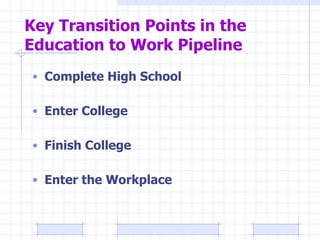Key Transition Points in the Education to Work Pipeline Complete High School Enter College Finish College Enter the Workplace 