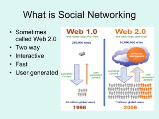 What is Social Networking Sometimes  called Web 2.0 Two way Interactive Fast User generated 