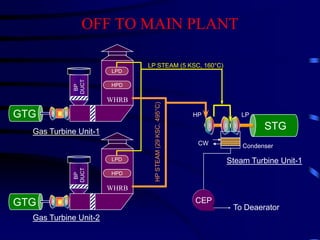 An industrial summer training at NTPC AURAIYA | PPTX