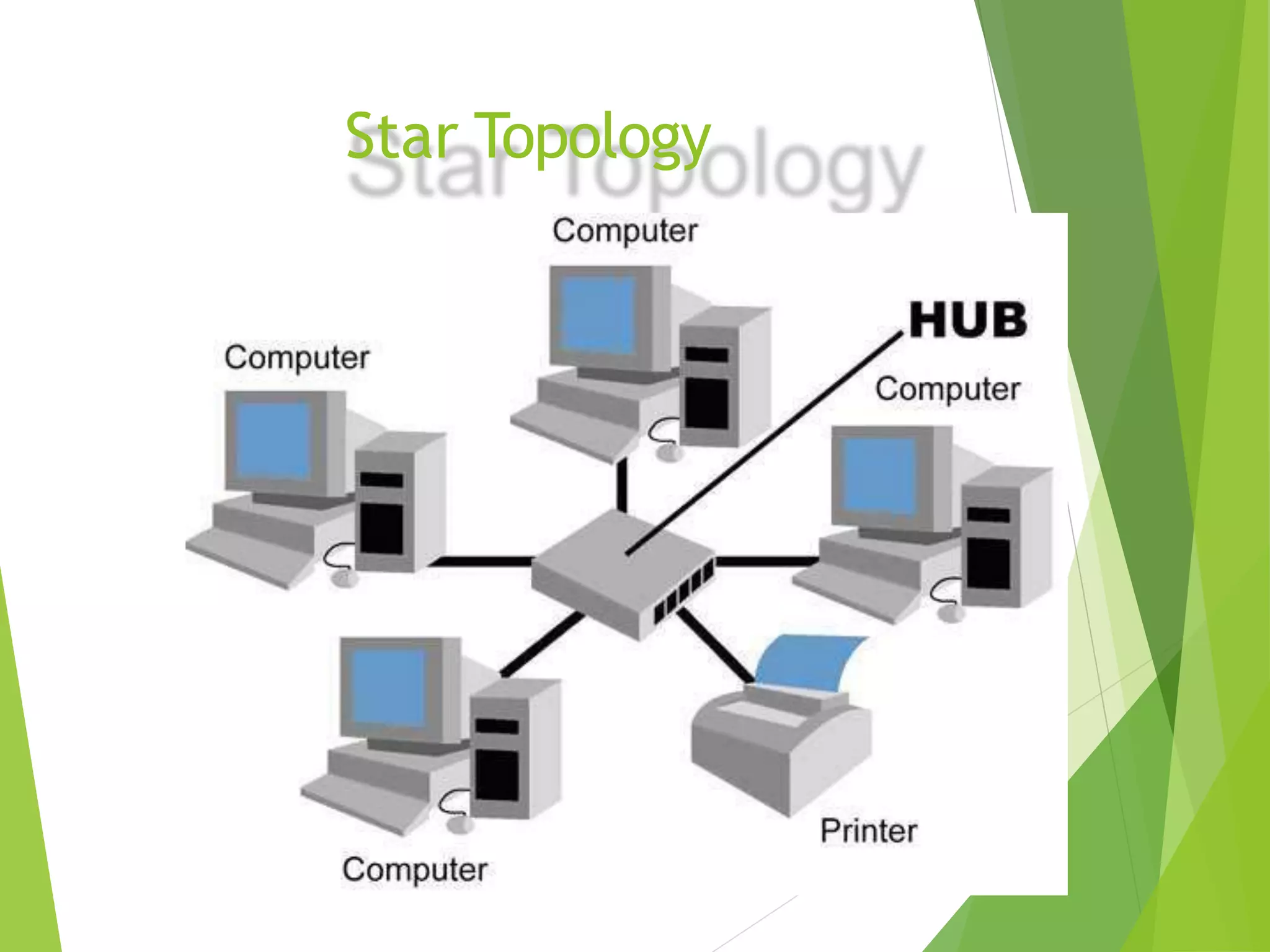 Network topology | PPT