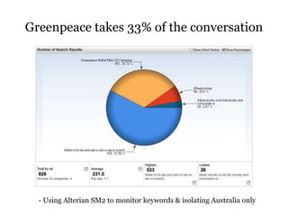 Greenpeace takes 33% of the conversation
- Using Alterian SM2 to monitor keywords & isolating Australia only
 