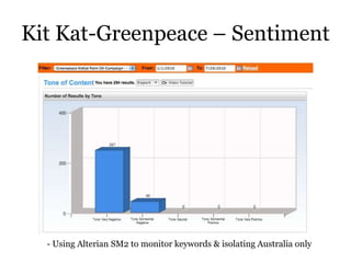 Kit Kat-Greenpeace – Sentiment
- Using Alterian SM2 to monitor keywords & isolating Australia only
 