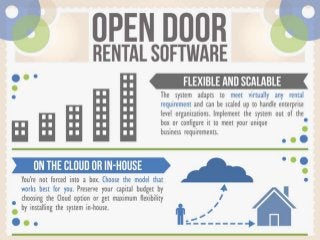 An Infographic about Open Door Rental Software