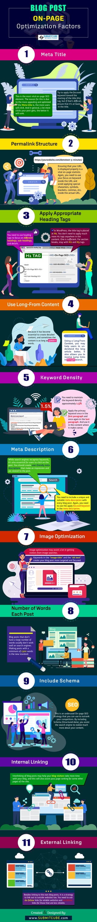 An infographic on Blog Post On-Page SEO By Submitcube