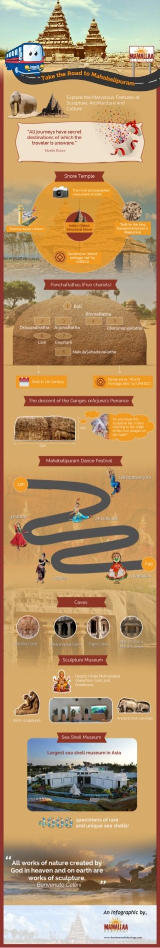 An Infographic on Cultural and Architectural Features of Mahabalipuram