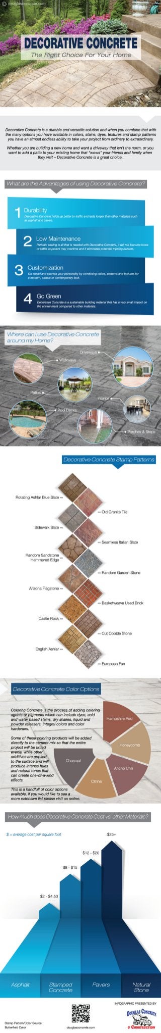 An Infographic on Decorative Concrete for Home