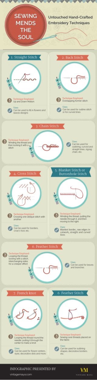 An Infographic on hand-crafted embroidery techniques