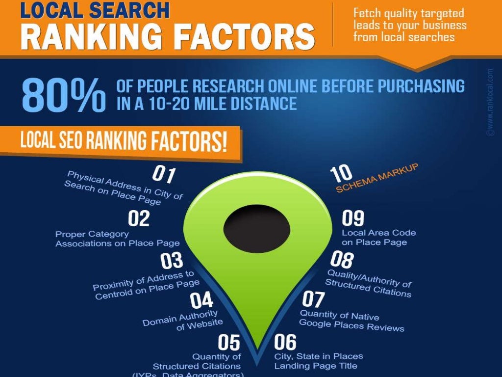 An infographic on local search ranking factors