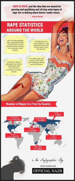 An infographic on rape by naz b.com