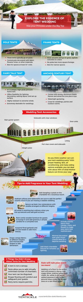 An Infographic on Tent Wedding Style