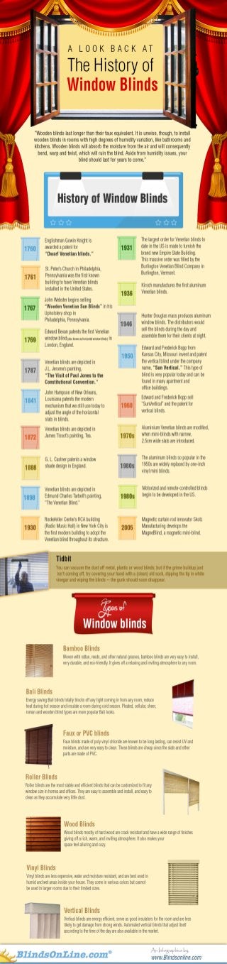 An Infographic on the History of Window Blinds and Shades