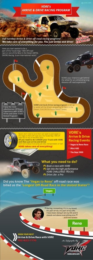 An Infographic on VORE’s Arrive ad Drive Racing Program