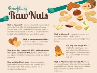 An infographics on the health benefits of raw nuts and dried fruits