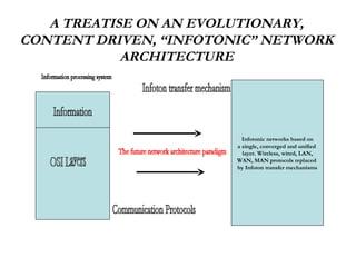 A TREATISE ON AN EVOLUTIONARY, CONTENT DRIVEN, “INFOTONIC” NETWORK ARCHITECTURE OSI Layers Information Information processing system Communication Protocols Infotonic networks based on a single, converged and unified  layer. Wireless, wired, LAN, WAN, MAN protocols replaced  by Infoton transfer mechanisms Infoton transfer mechanism The future network architecture paradigm 