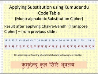 Applying Substitution using Kumudendu
                Code Table
     (Mono-alphabetic Substitution Cipher)
Result after a...