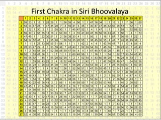 First Chakra in Siri Bhoovalaya
      1    2    3    4    5    6    7    8    9   10   11   12   13   14   15   16   17   ...