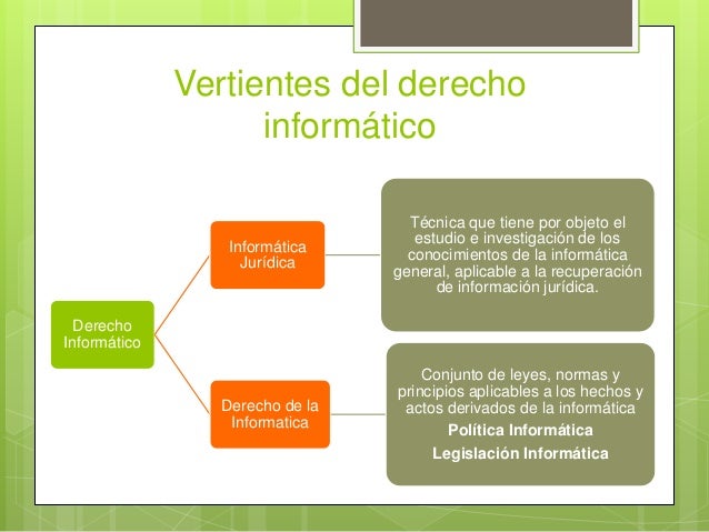 ANIN intro derecho informatico