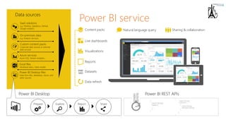 An initiative to healthcare analytics with office 365 and power bi ...