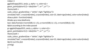 index<‐1
ggplot(happy2015, aes(x, y, alpha = z, color=z)) +
geom_point(alpha=0.2) + labs(title="", x="", y="") +
theme.both +
scale_colour_gradient(low = "white", high="lightblue")+
annotate("text", x=xcoord[index], y=ycoord[index], size=15, label=sign[index], color=colors[index])
draw.a.plot<‐ function(index){
#make up a new dataframe
bas<‐data.frame(x=rnorm(500, 0, 1.5), y=rnorm(500, 0, 1.5), z=rnorm(500,0,1.5))
#plot according to the index passed
g<‐ggplot(happy2015, aes(x, y, alpha = z, color=z)) +
geom_point(alpha=0.2) + labs(title="", x="", y="") +
theme.both +
scale_colour_gradient(low = "white", high="lightblue")+
annotate("text", x=xcoord[index], y=ycoord[index], size=15, label=sign[index], color=colors[index])
#print out the plot
print(g)
}
 