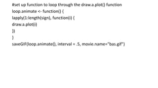 #set up function to loop through the draw.a.plot() function
loop.animate <‐ function() {
lapply(1:length(sign), function(i) {
draw.a.plot(i)
})
}
saveGIF(loop.animate(), interval = .5, movie.name="bas.gif")
 