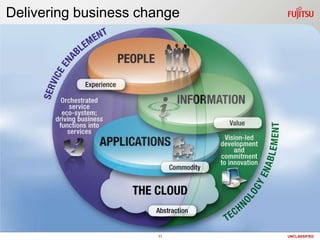 Delivering business change<br />