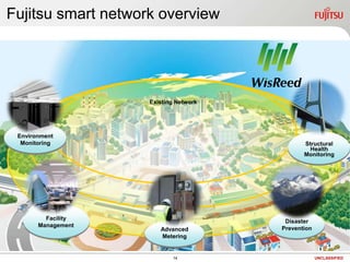 Fujitsu smart network overview<br />Existing Network<br />Environment<br />Monitoring<br />Disaster<br />Prevention<br />S...
