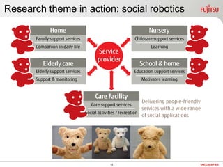 Research theme in action: social robotics<br />